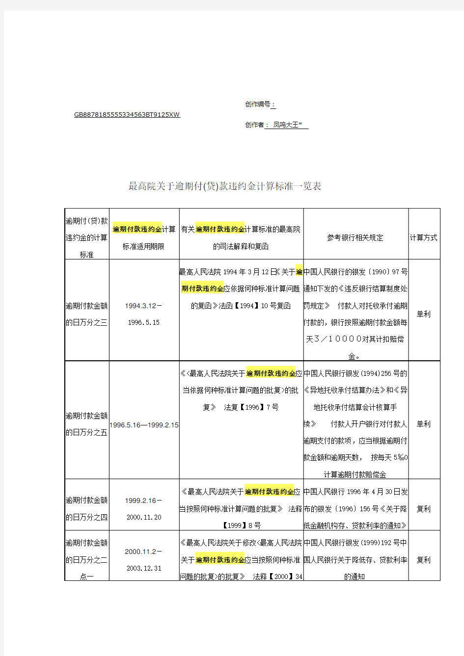 最高院关于逾期付款违约金计算标准一览表