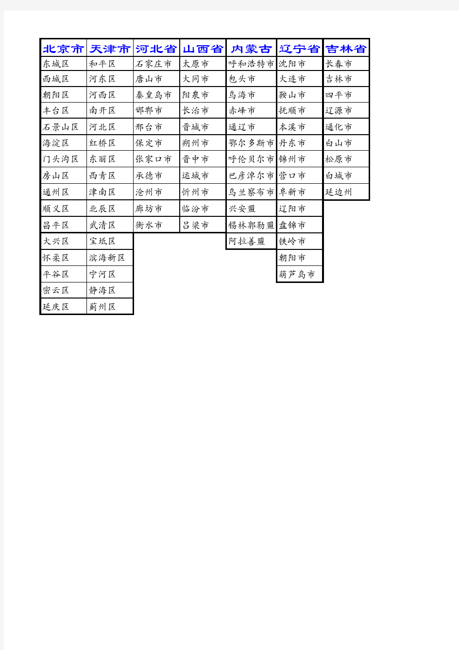 2018年最新省市行政级别对照表