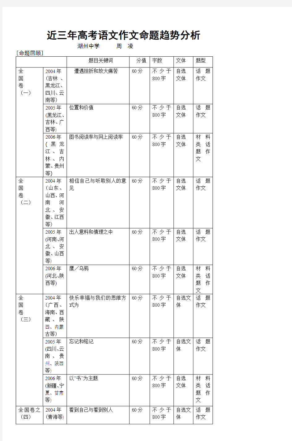 近三年高考语文作文命题趋势分析