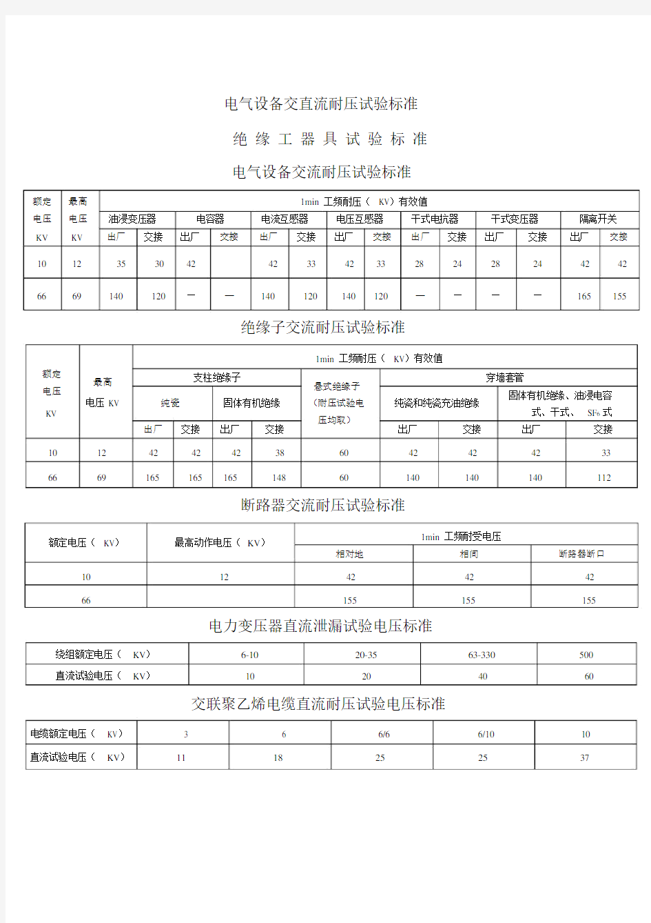 电气设备交流耐压试验标准.doc