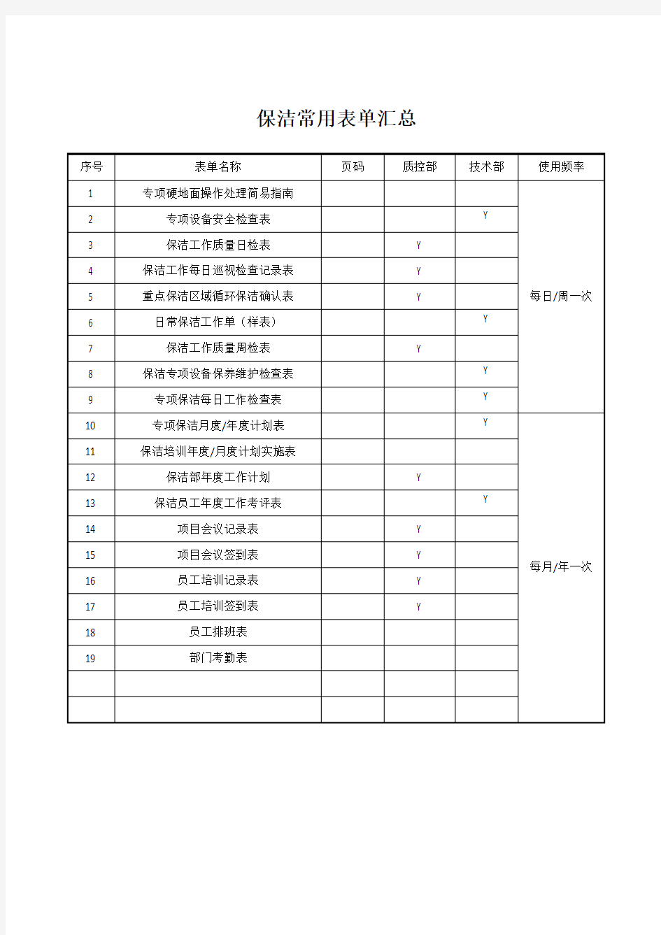 全套医院物业保洁服务常用表单