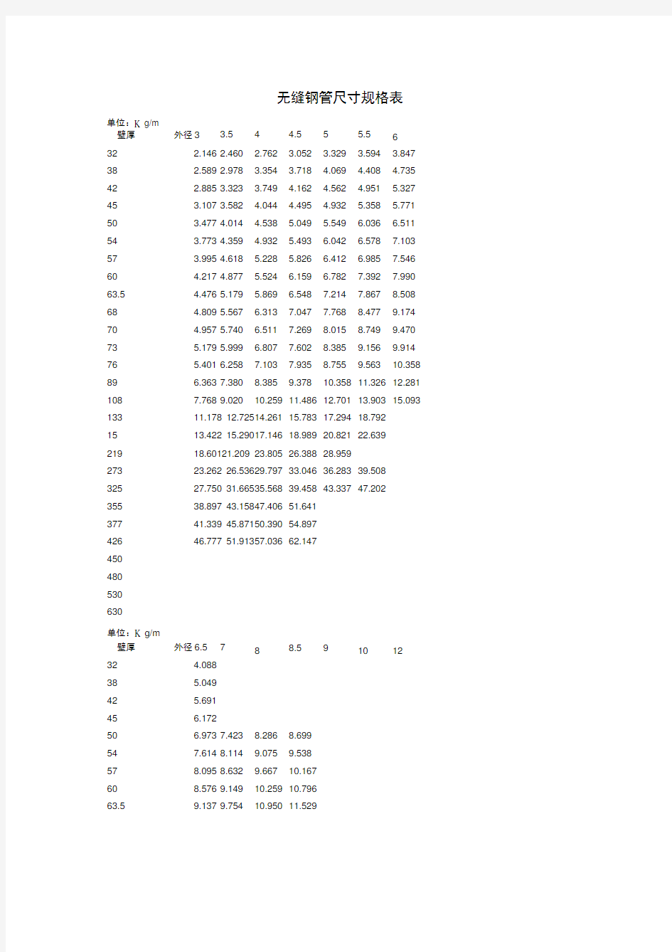 无缝钢管尺寸规格表