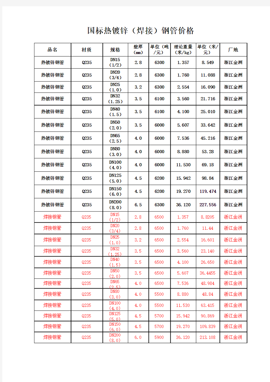 镀锌钢管理论重量、管材及管件价格表