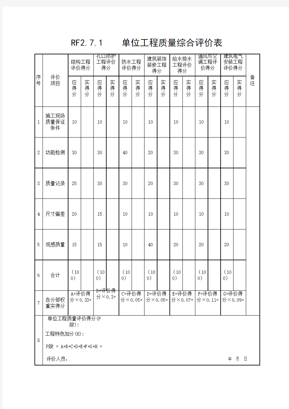 (上海市新版)单位工程质量综合评价表