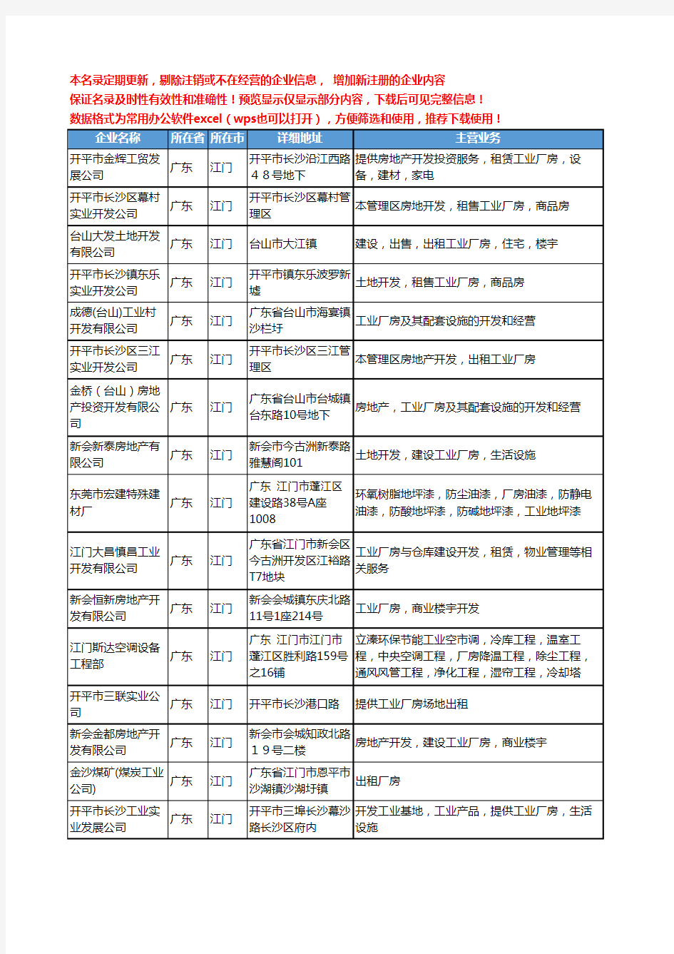 新版广东省江门工业厂房工商企业公司商家名录名单联系方式大全20家