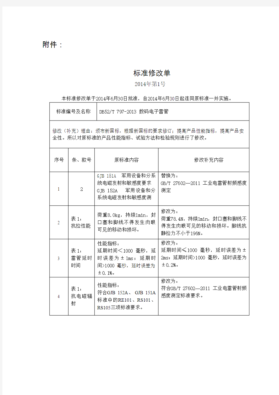 贵州省地方标准批准发布通告