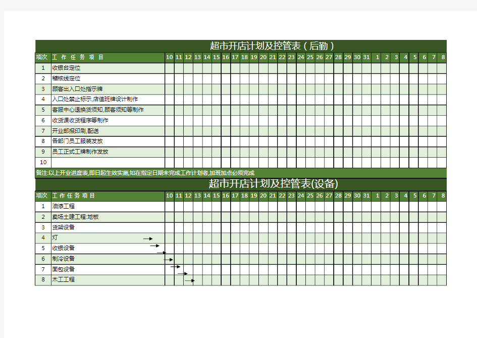 超市开店计划进度表模板