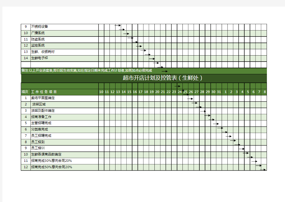 超市开店计划进度表模板