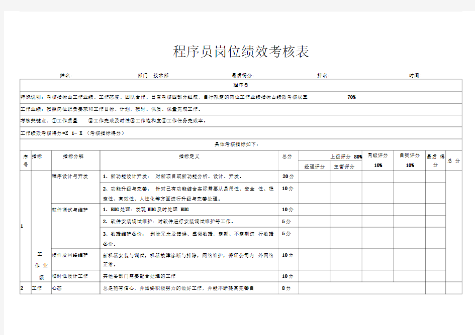 程序员岗位绩效考核表