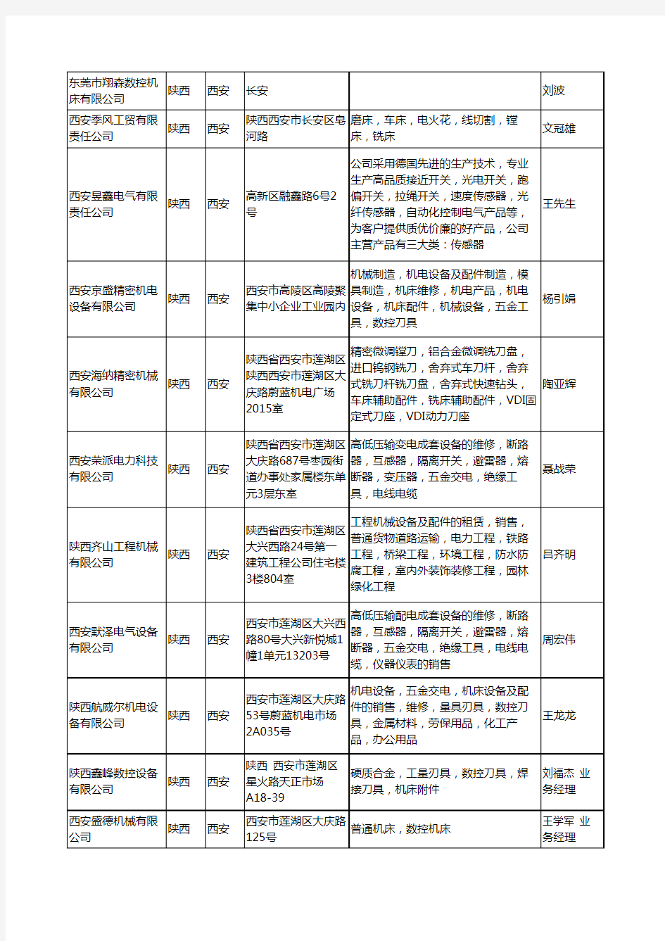 2020新版陕西省数控机床工商企业公司名录名单黄页大全82家