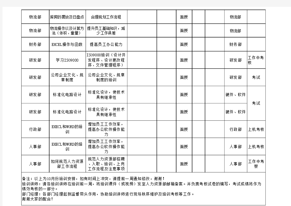 公司月度培训安排表