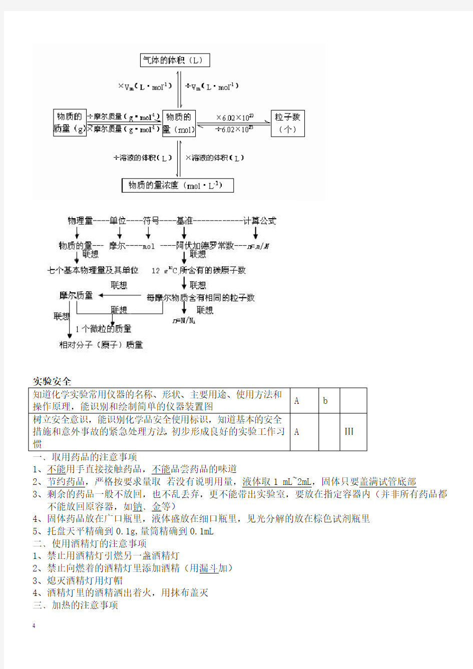 江苏小高考化学复习资料资料