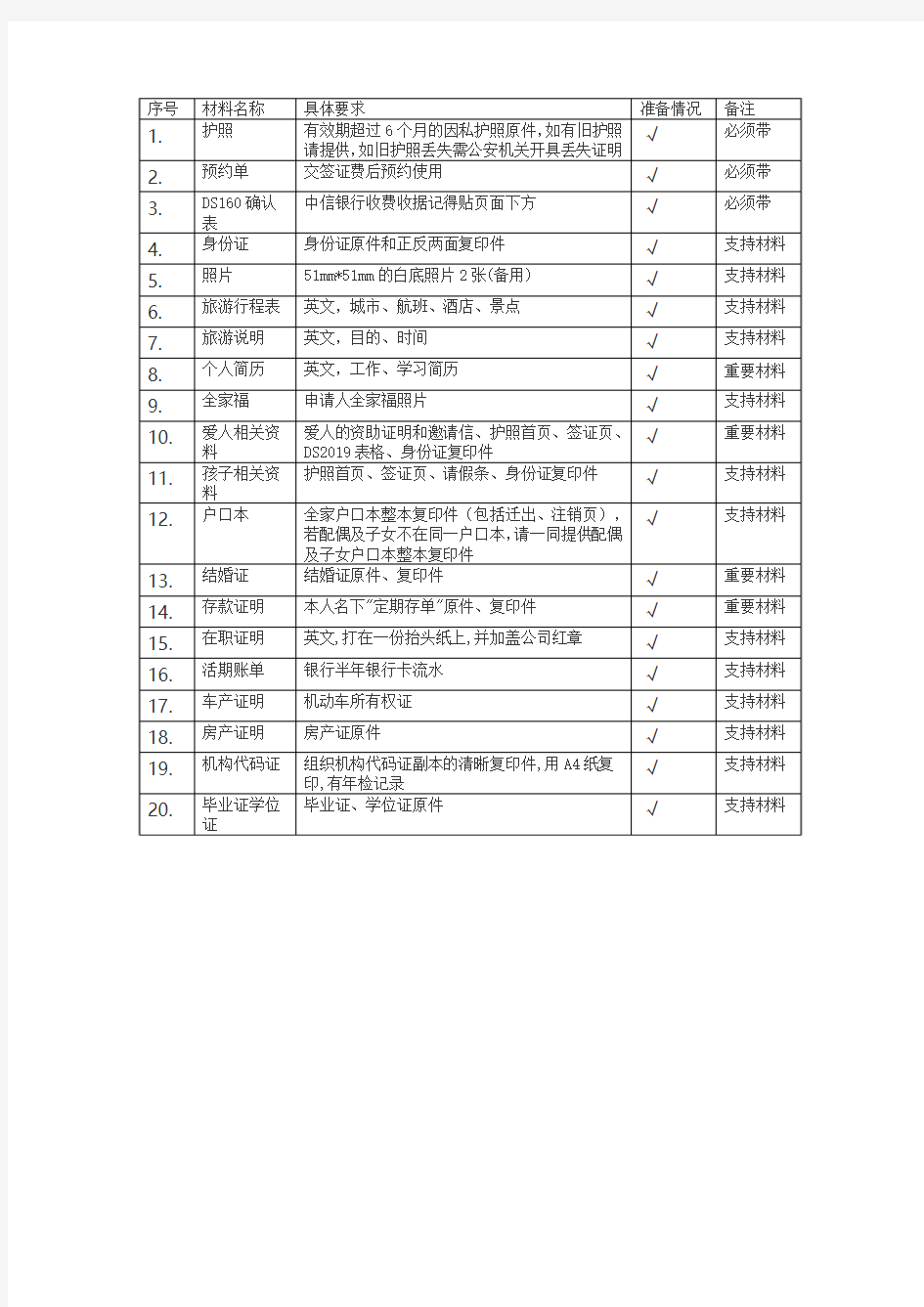 美国签证面签准备材料清单