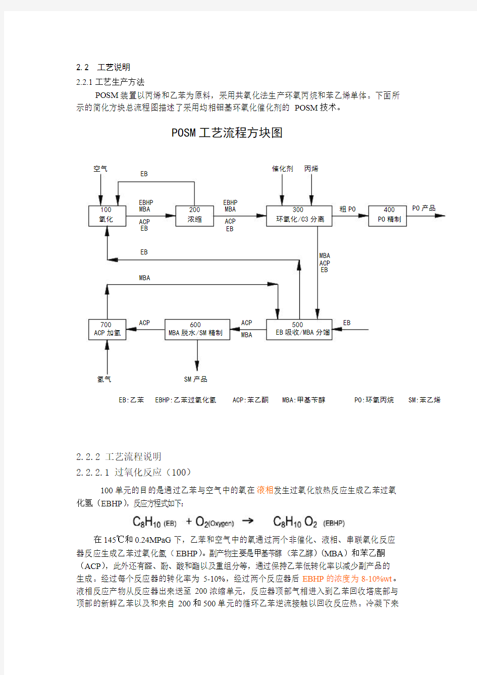 POSM工艺流程说明