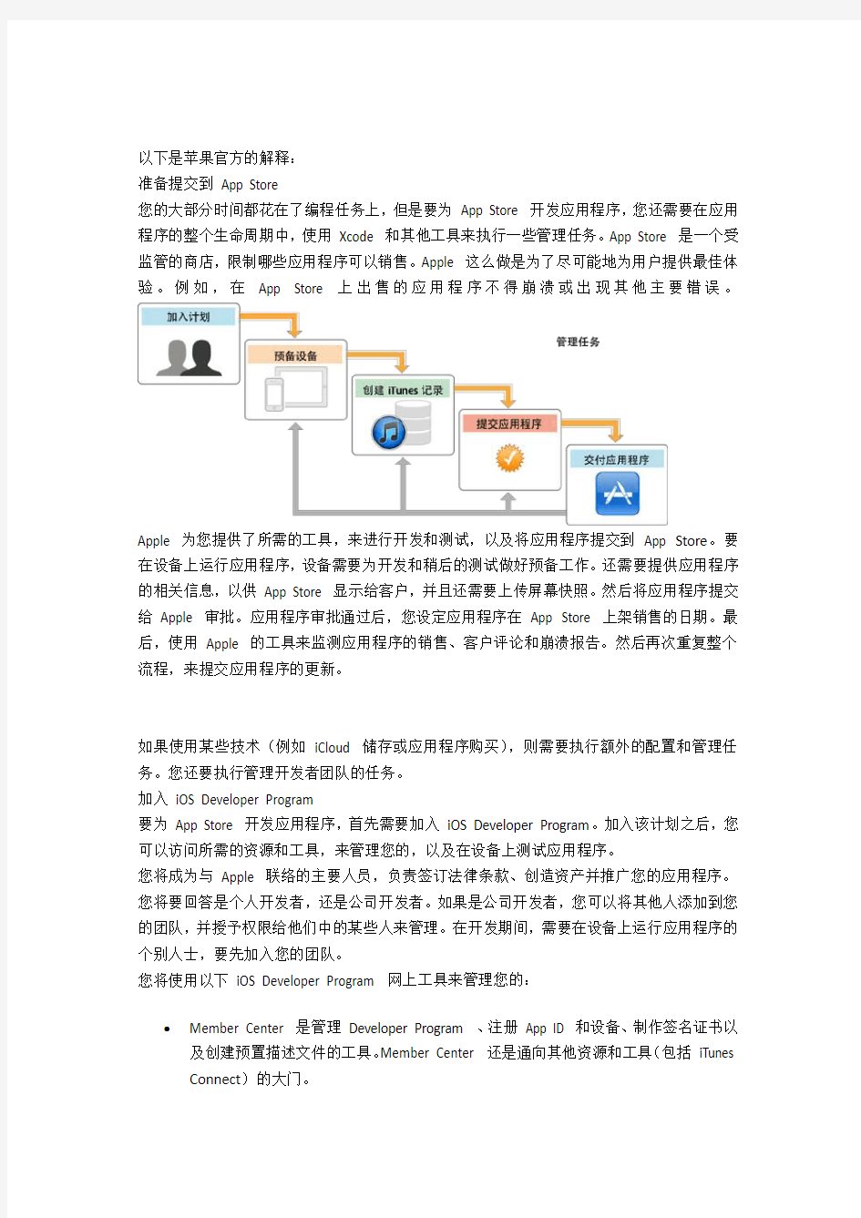 苹果app商城上架应用流程