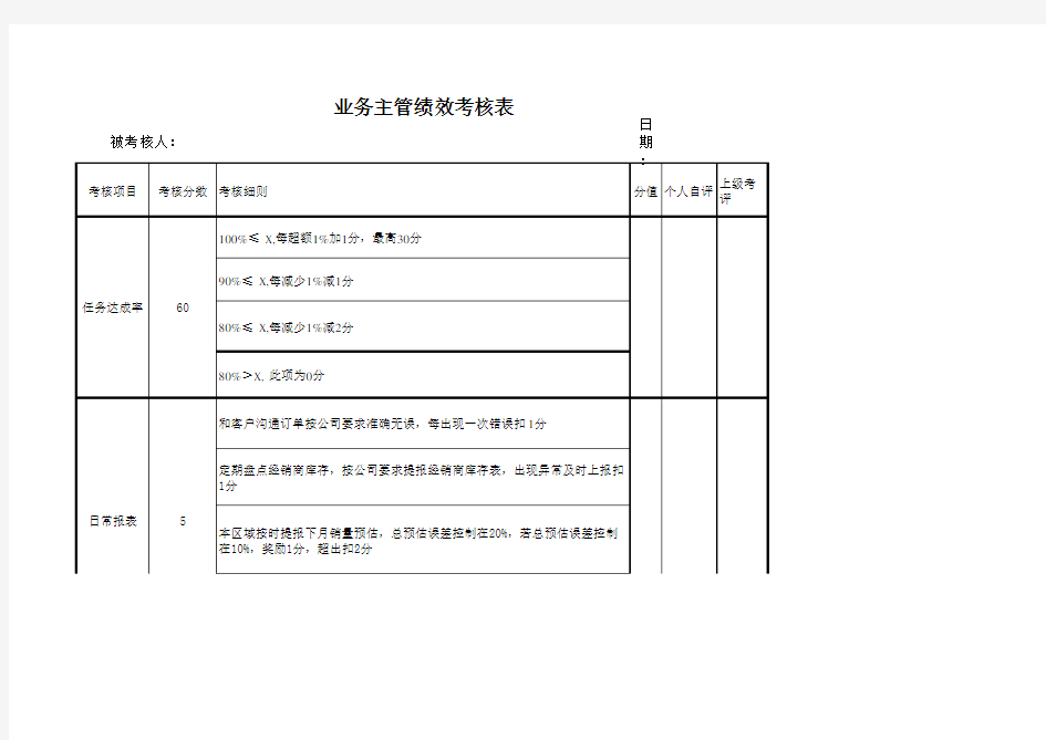 业务主管KPI绩效考核表