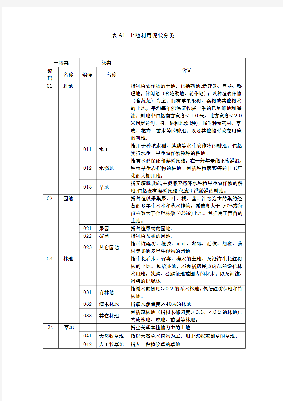 二调地类代码表