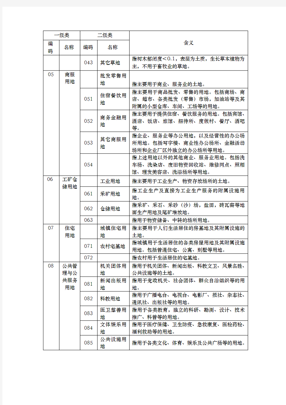 二调地类代码表