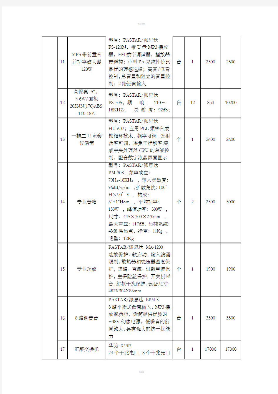 货物分项报价一览表