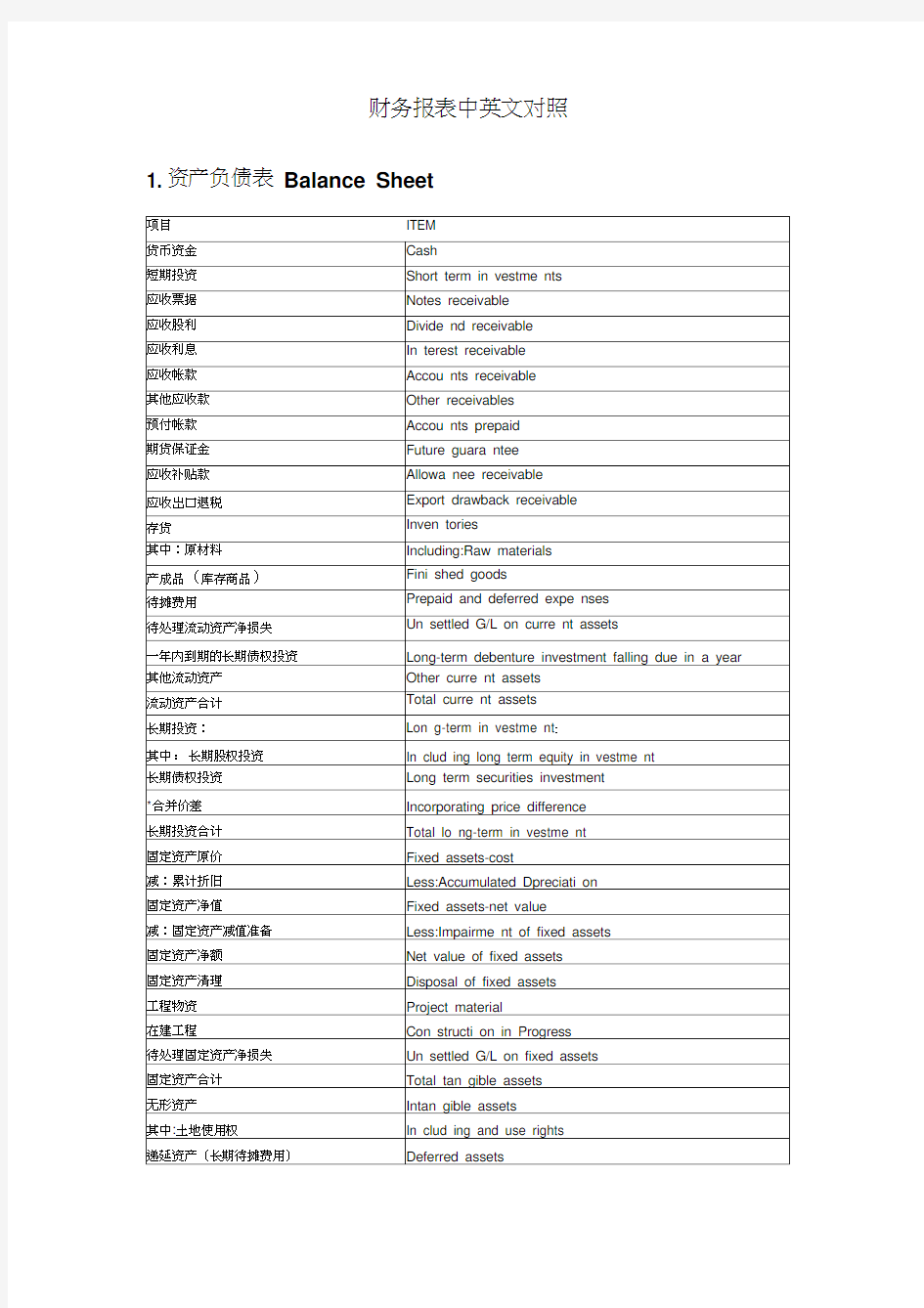 财务报表中英文对照