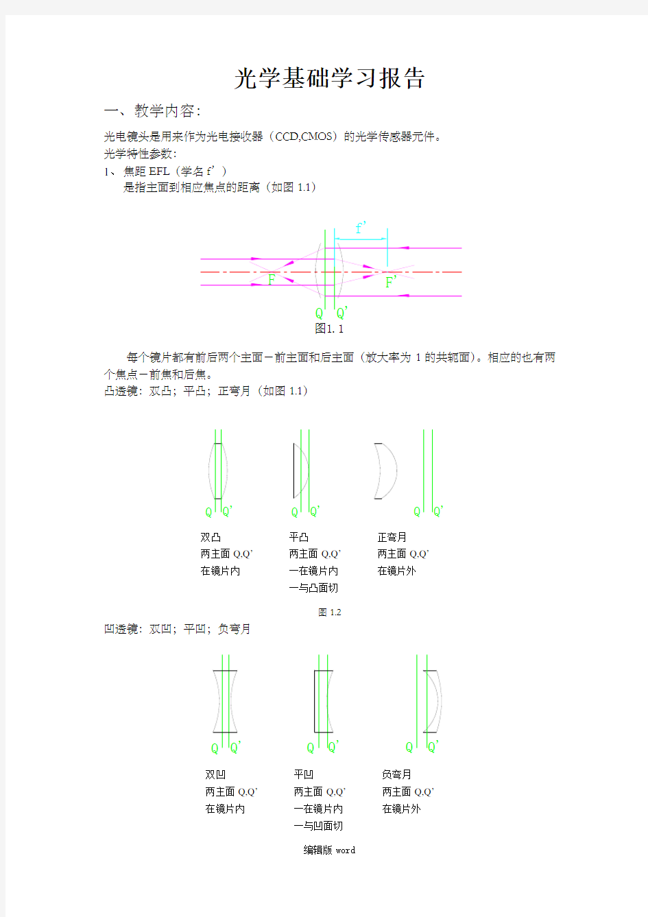 光学基础知识最新版本