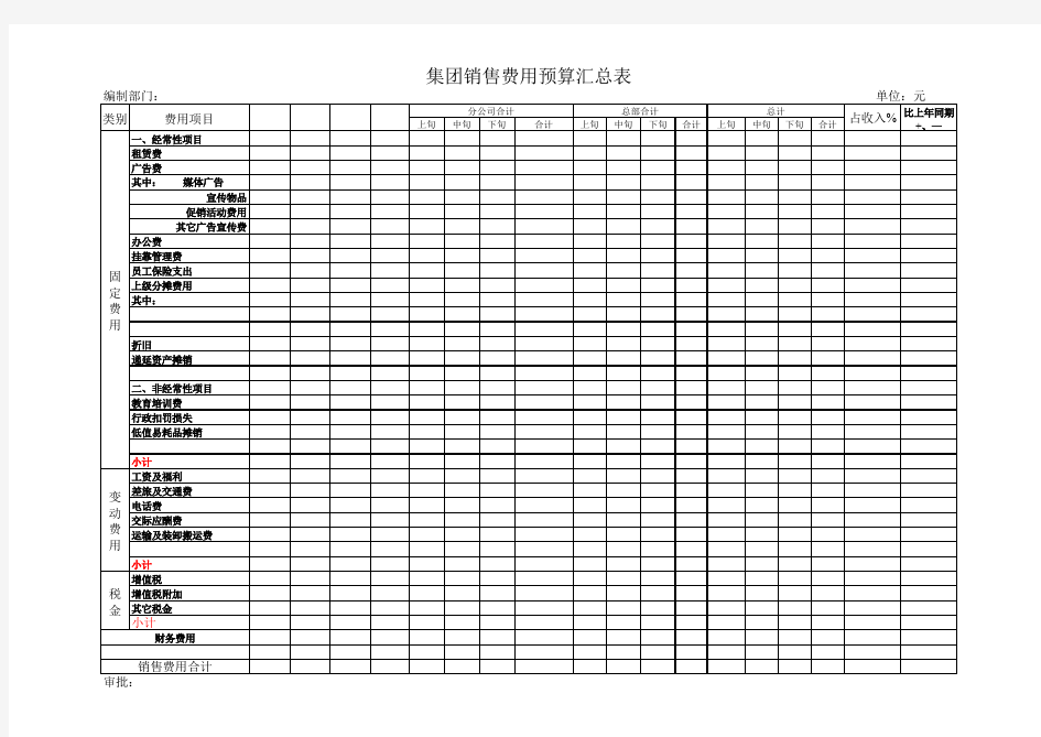 集团销售费用预算汇总表