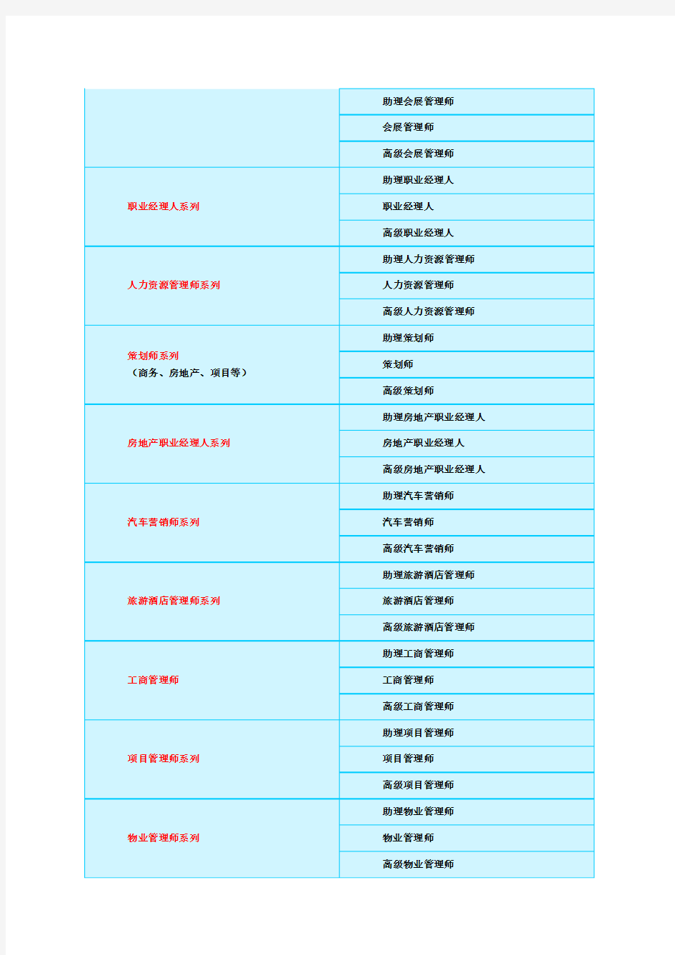 附：2全国职业技能鉴定认证推广中心职业资格鉴定项目列表