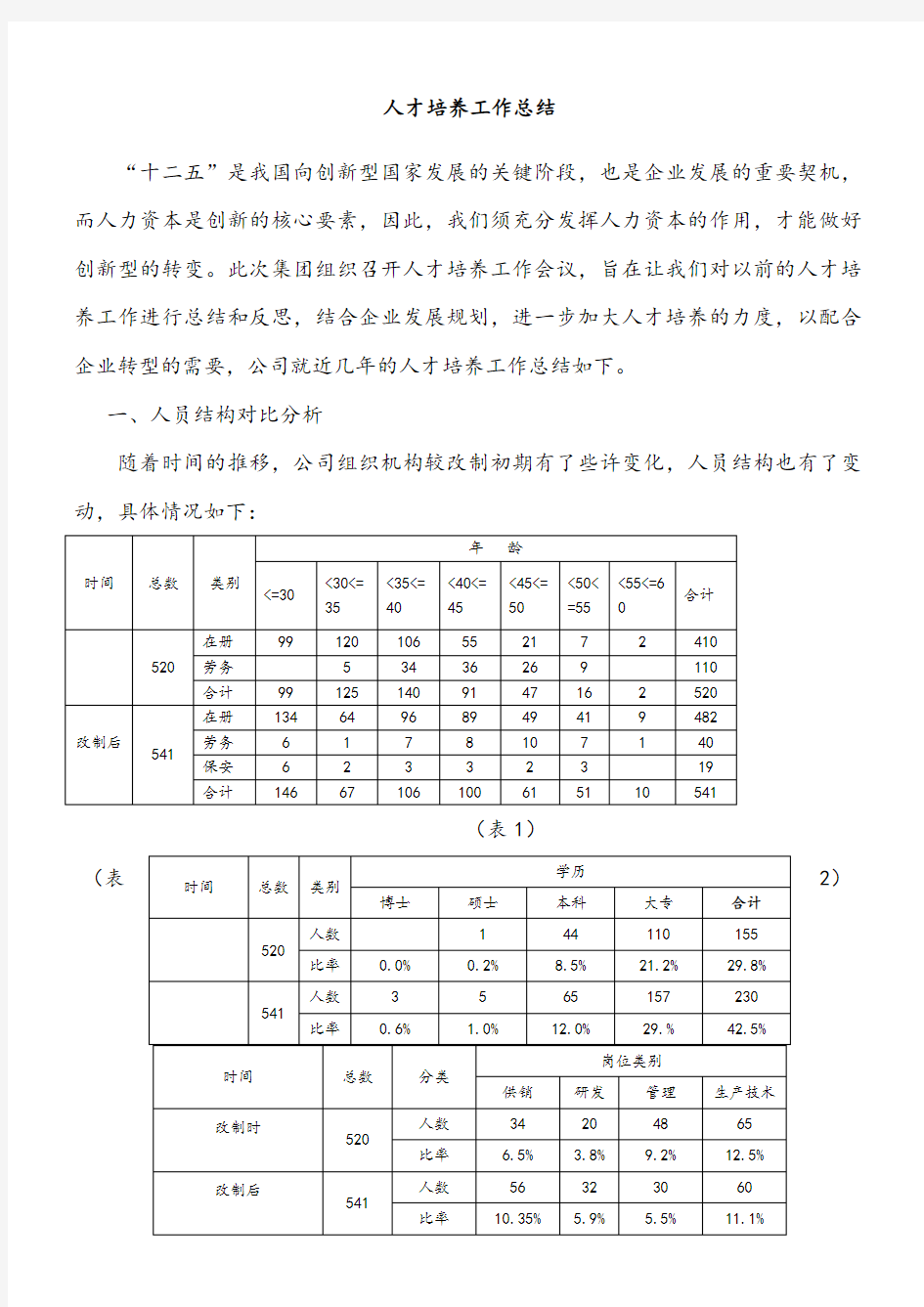 人才培养工作总结