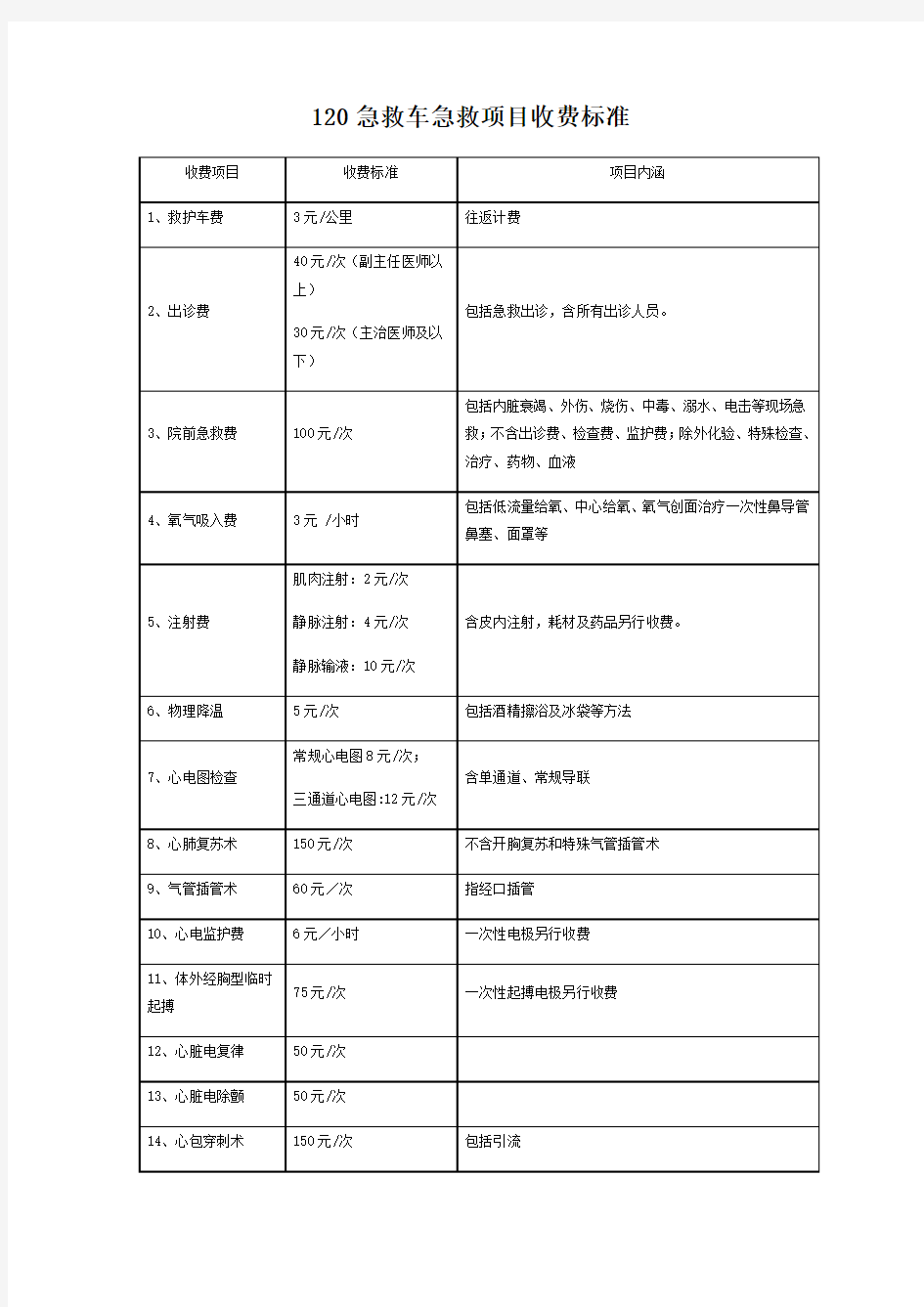 120急救车急救收费项目收费标准