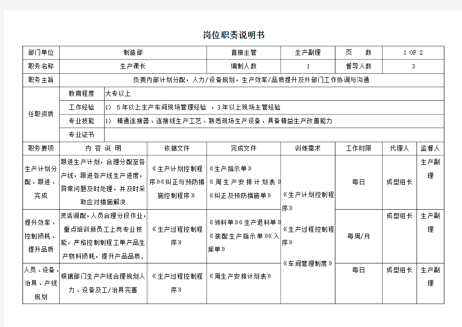 制造部生产课长岗位职责说明书