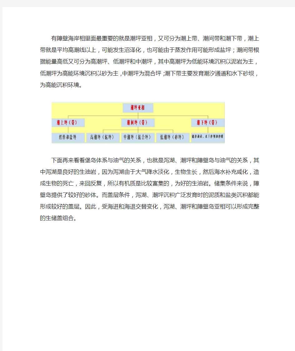 103、有障壁的海岸相沉积特征