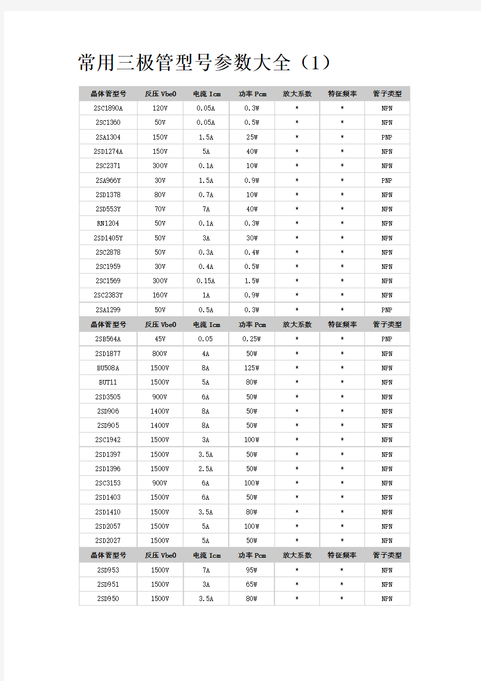 常用三极管型号参数大全