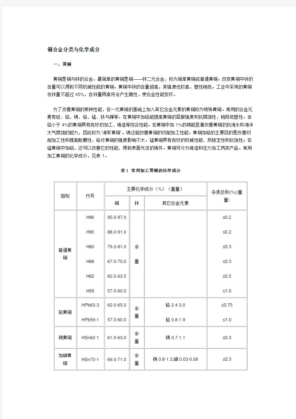 铜合金分类与化学成分