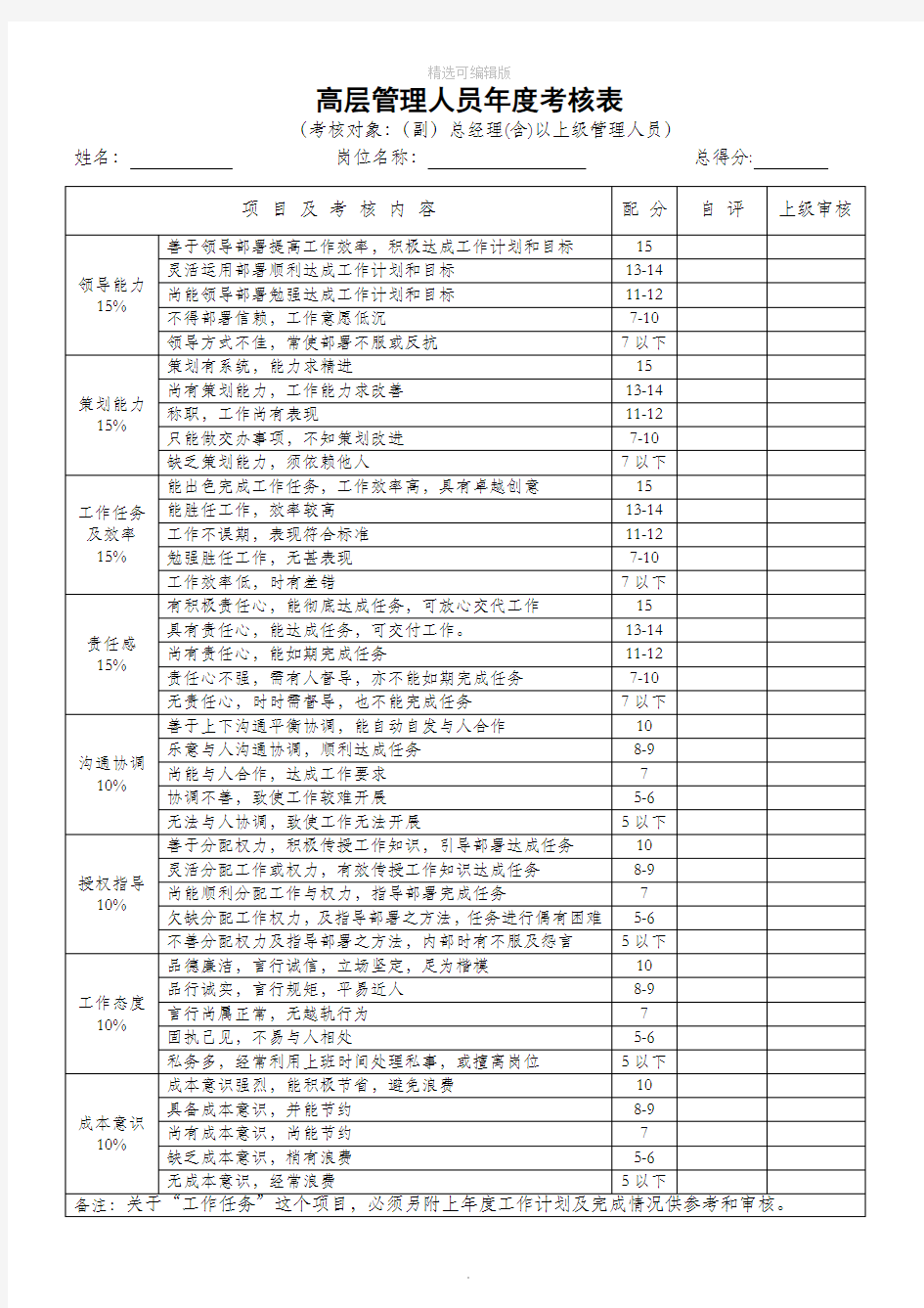 员工绩效考核表格86066