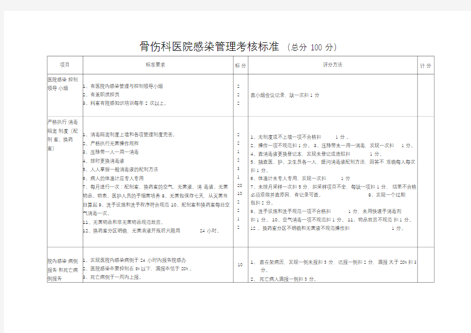 医院感染管理考核标准