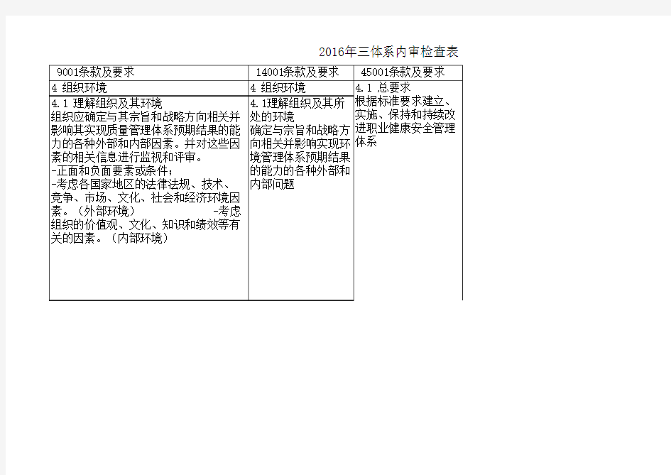 最新质量环境职业健康安全三体系内审检查表