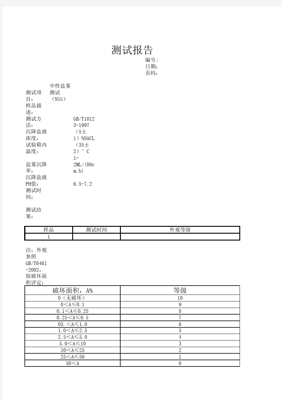 中性盐雾试验测试报告