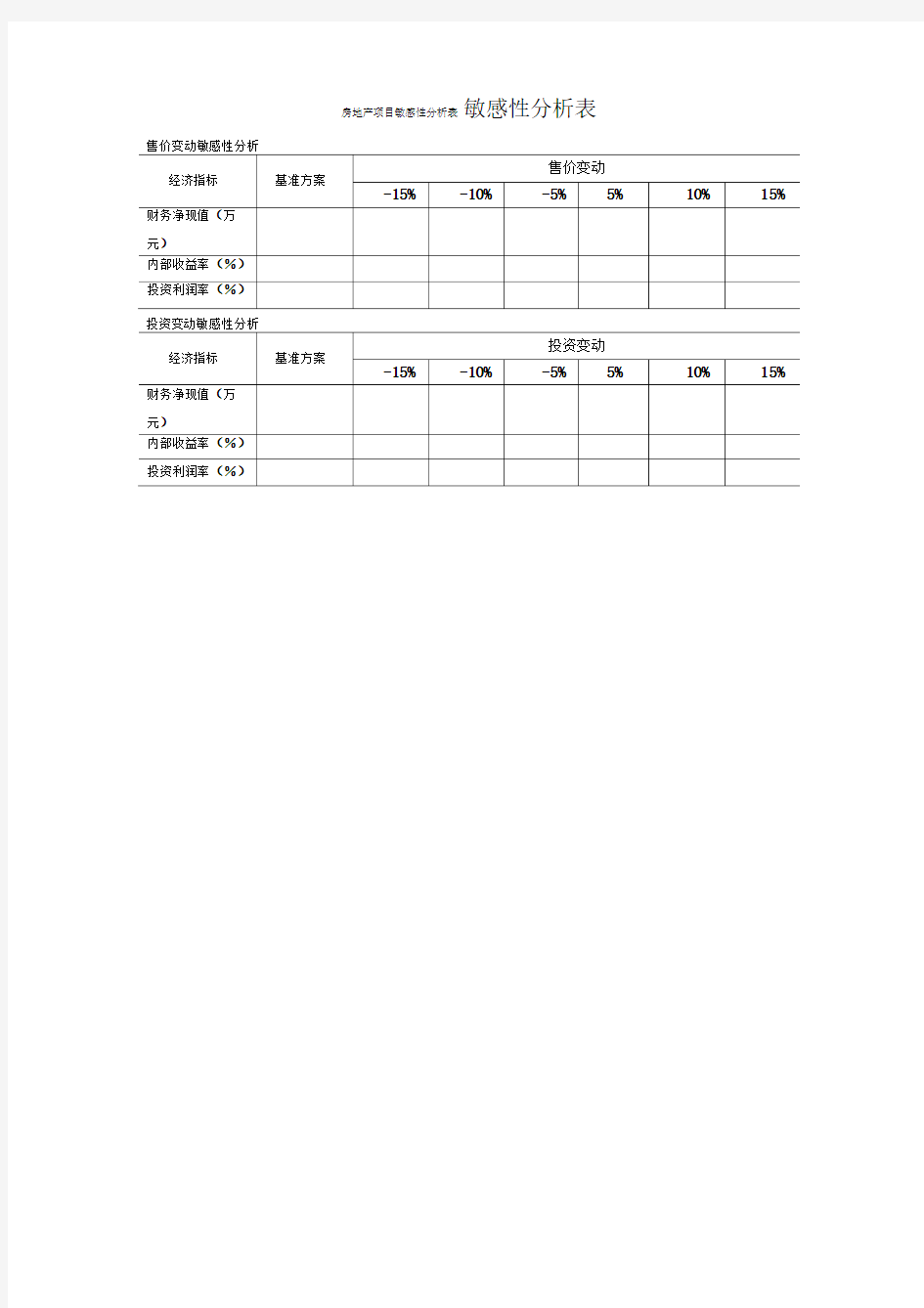 房地产项目敏感性分析表