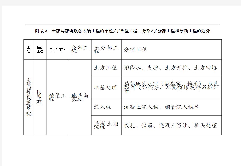 单位、分部及分项工程划分标准