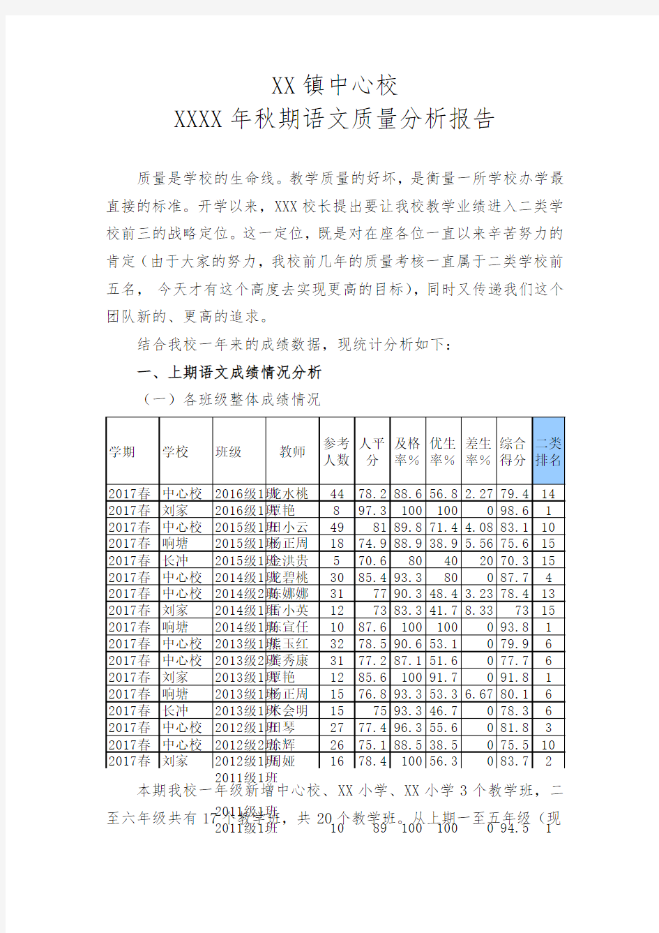 小学语文质量分析报告