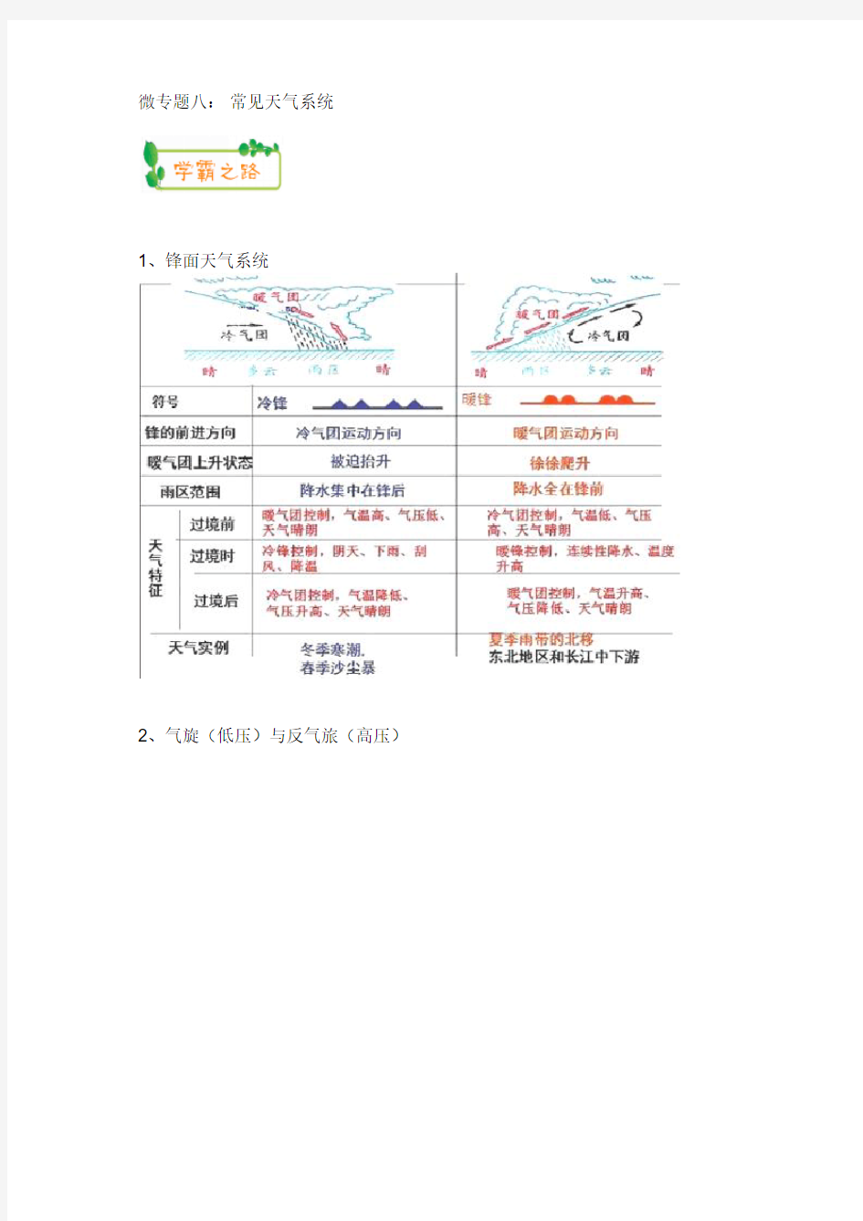 2019届高三一轮思维导图微专题八：大气环境之常见天气系统