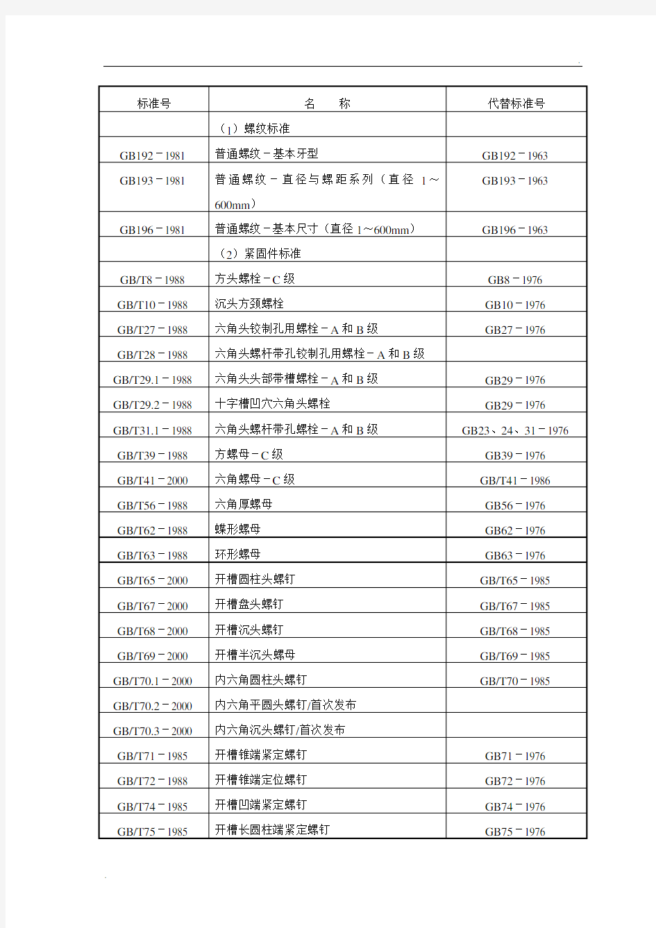 最新的标准紧固件标准号对照表