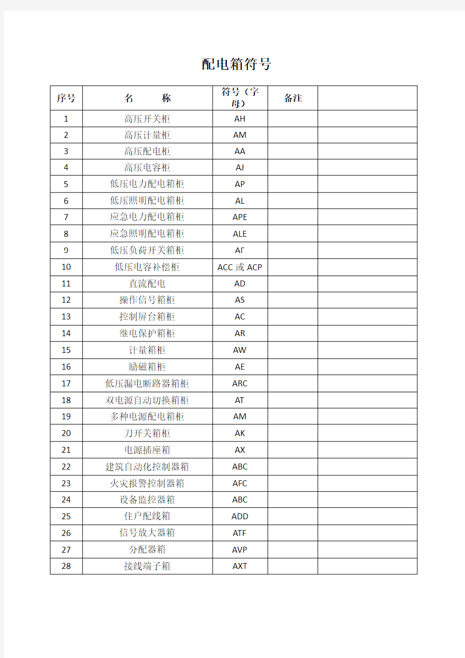 电气图纸符号大全(最新整理)