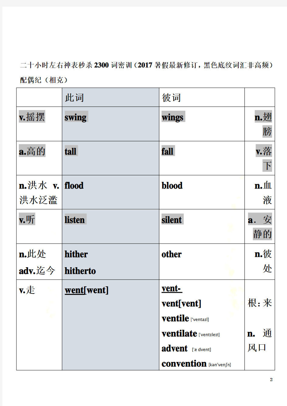 1575词汇助记左右神表何凯文刘一男-2018版