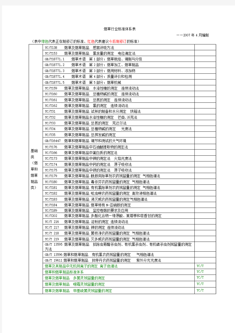 烟草行业标准体系表