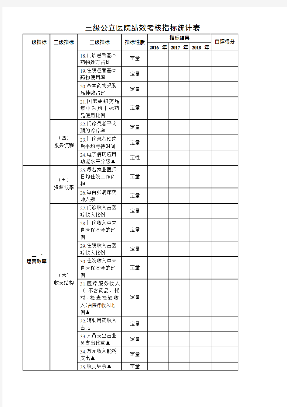 三级公立医院绩效考核指标统计表(自评报告用表)