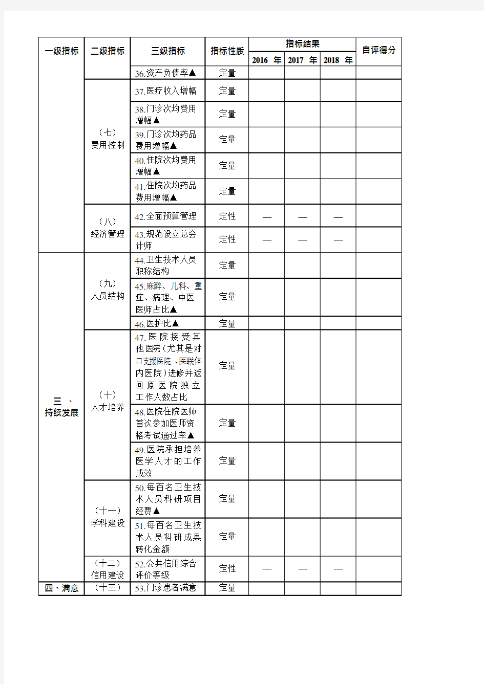 三级公立医院绩效考核指标统计表(自评报告用表)