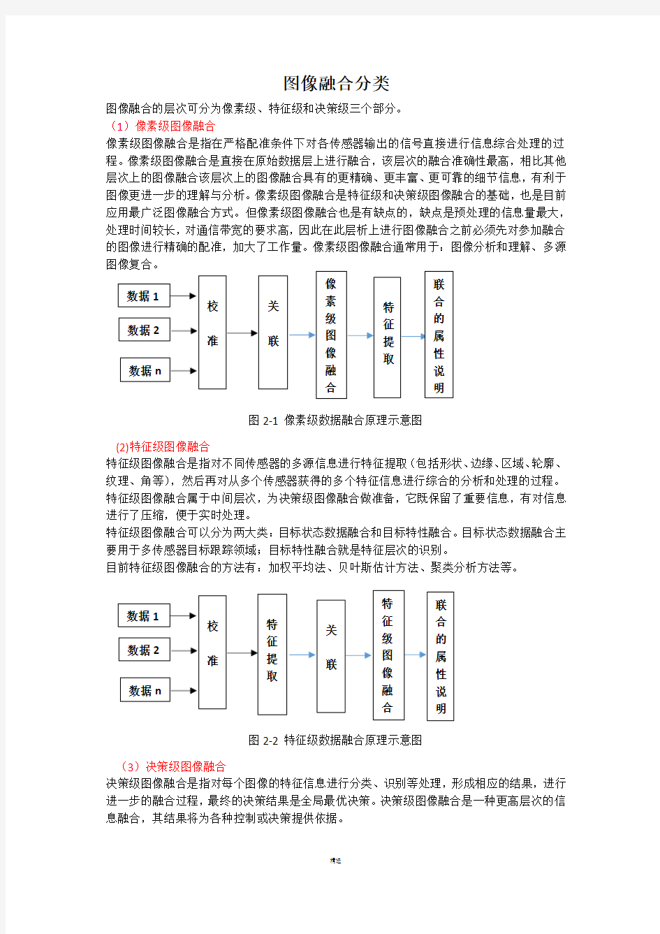 图像融合的三大方法