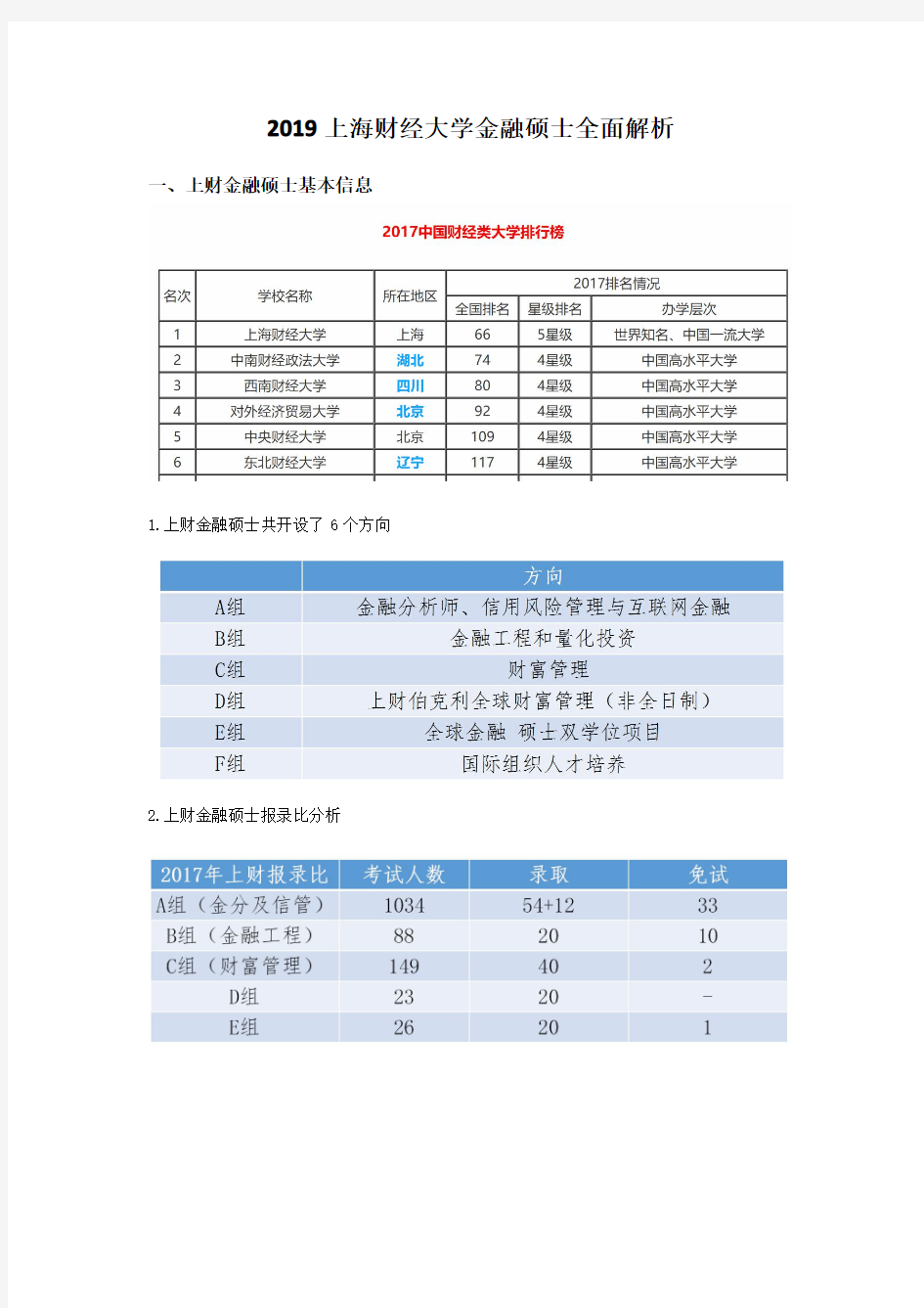 上海财经大学金融专硕考研全面解析