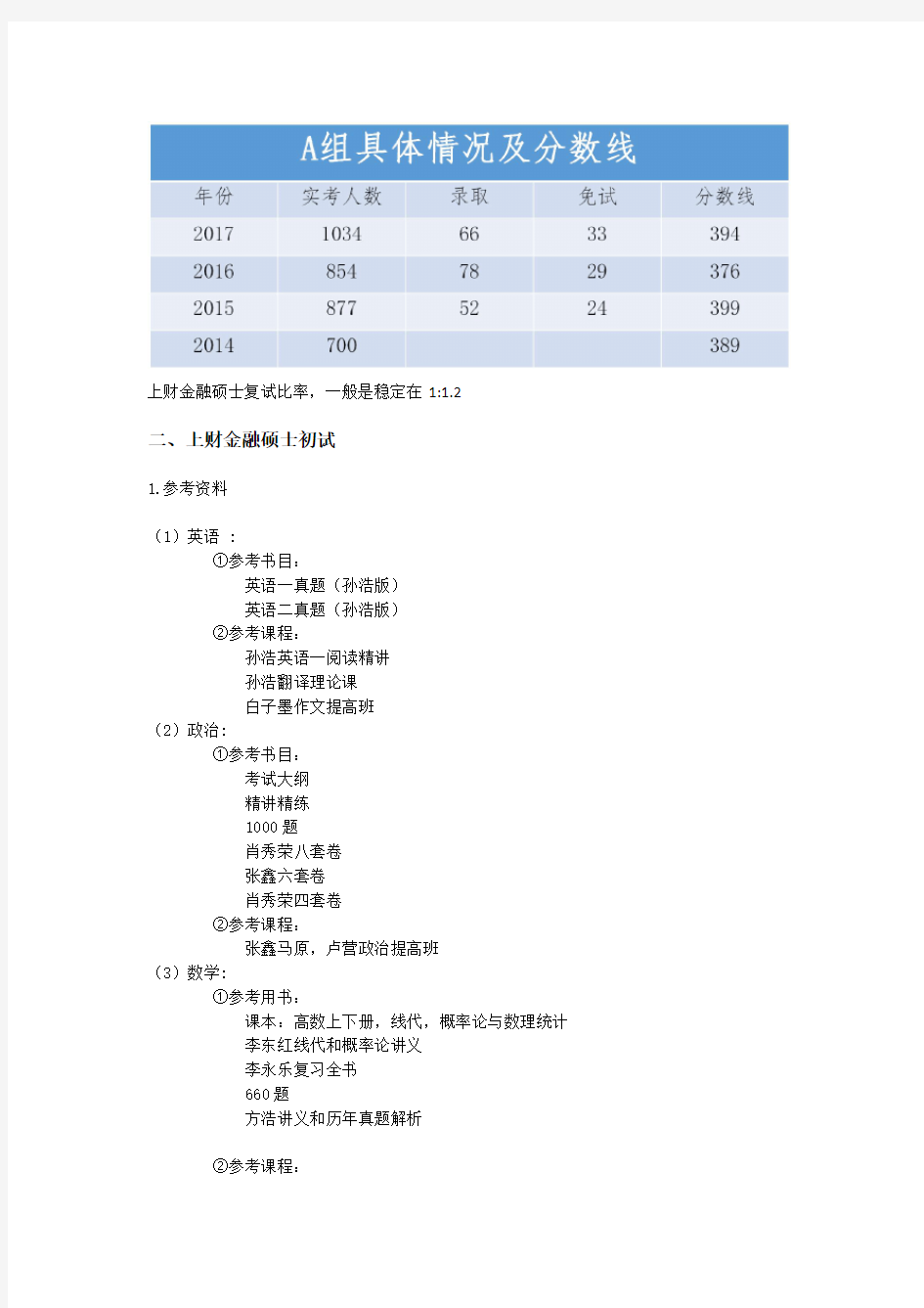 上海财经大学金融专硕考研全面解析